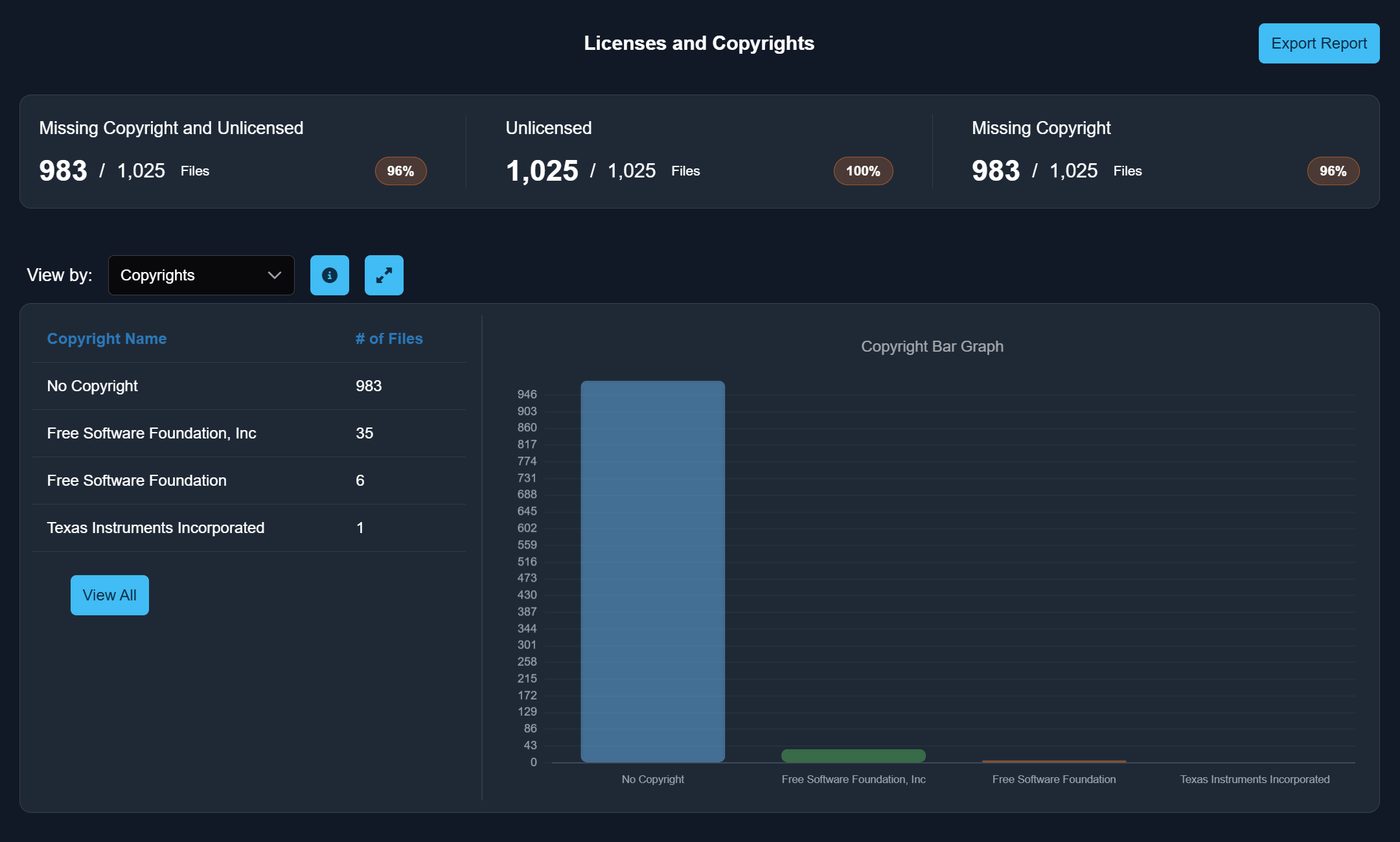 Licenses and Copyrights report