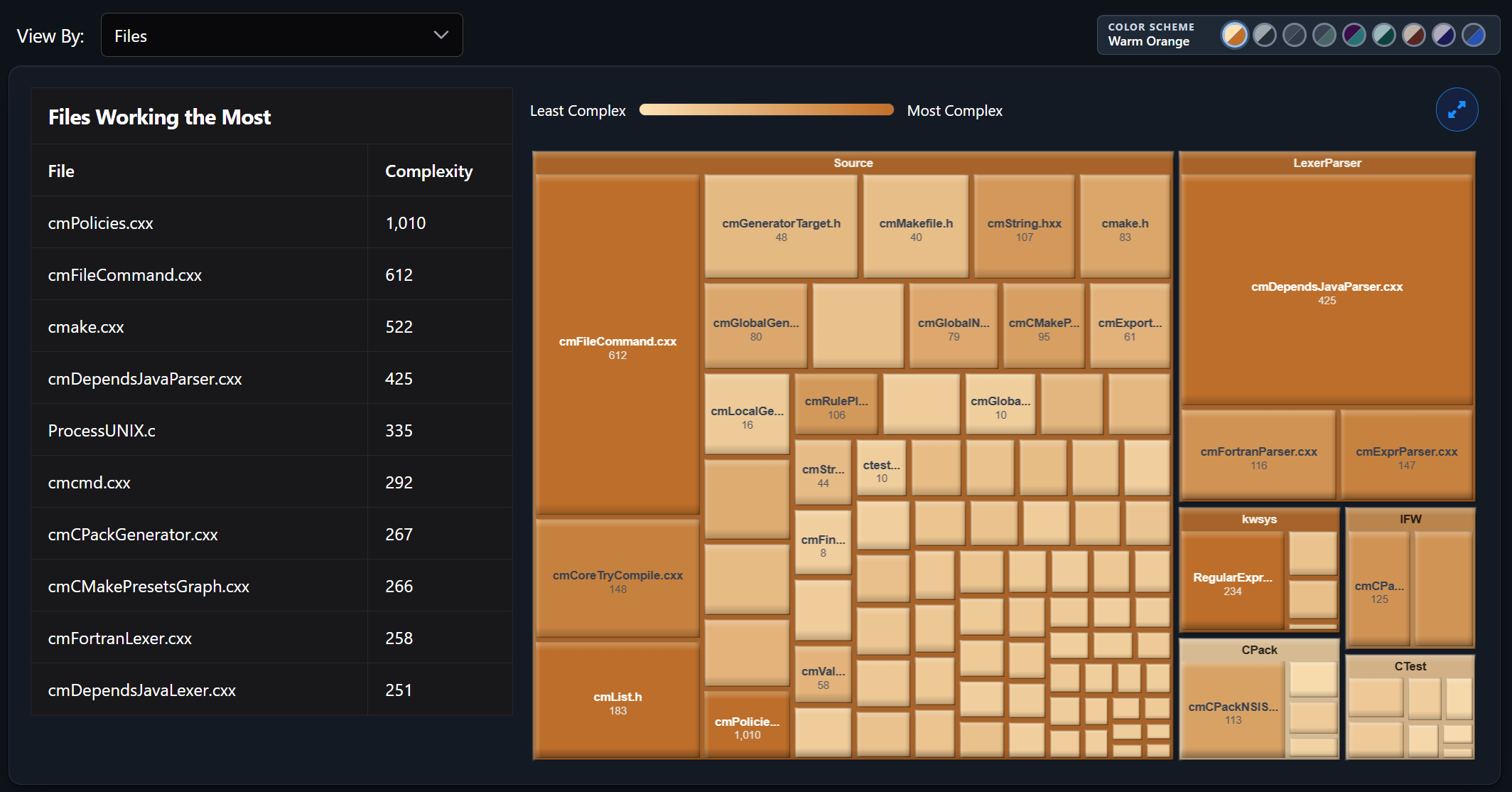 Where the Work Happens report screenshot